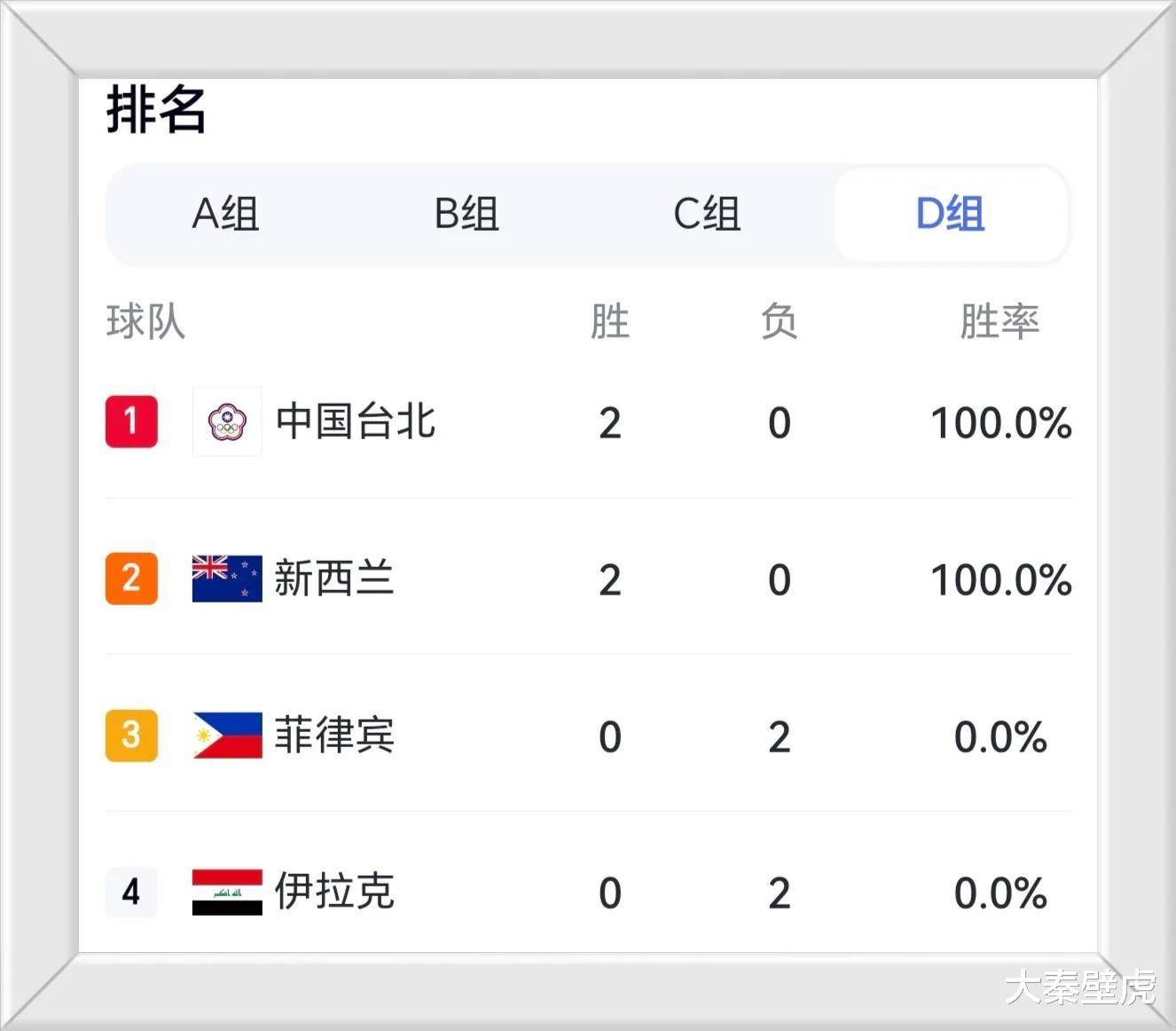 连胜势头难挡!亚洲杯豪取十连胜 连胜势头难挡!亚洲杯豪取十连胜