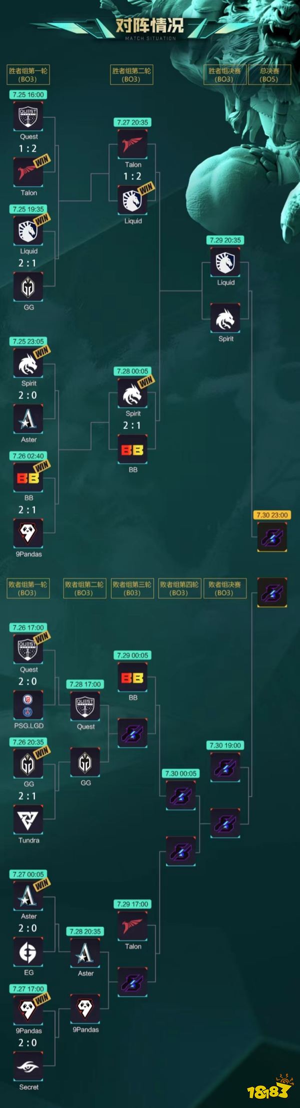 Dota2赛程公布,焦点大战一触即发的简单介绍 Dota2赛程公布,焦点大战一触即发的简单介绍