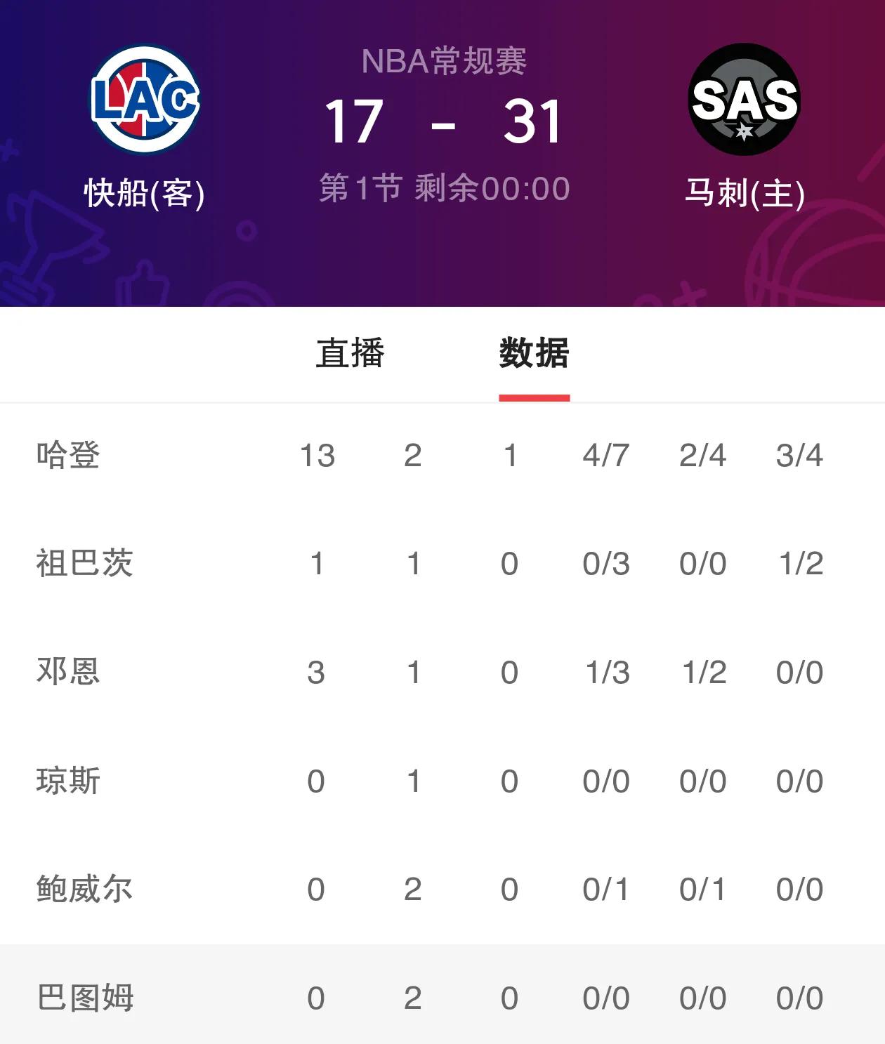 四川队绝杀吉林队，哈登刷新纪录