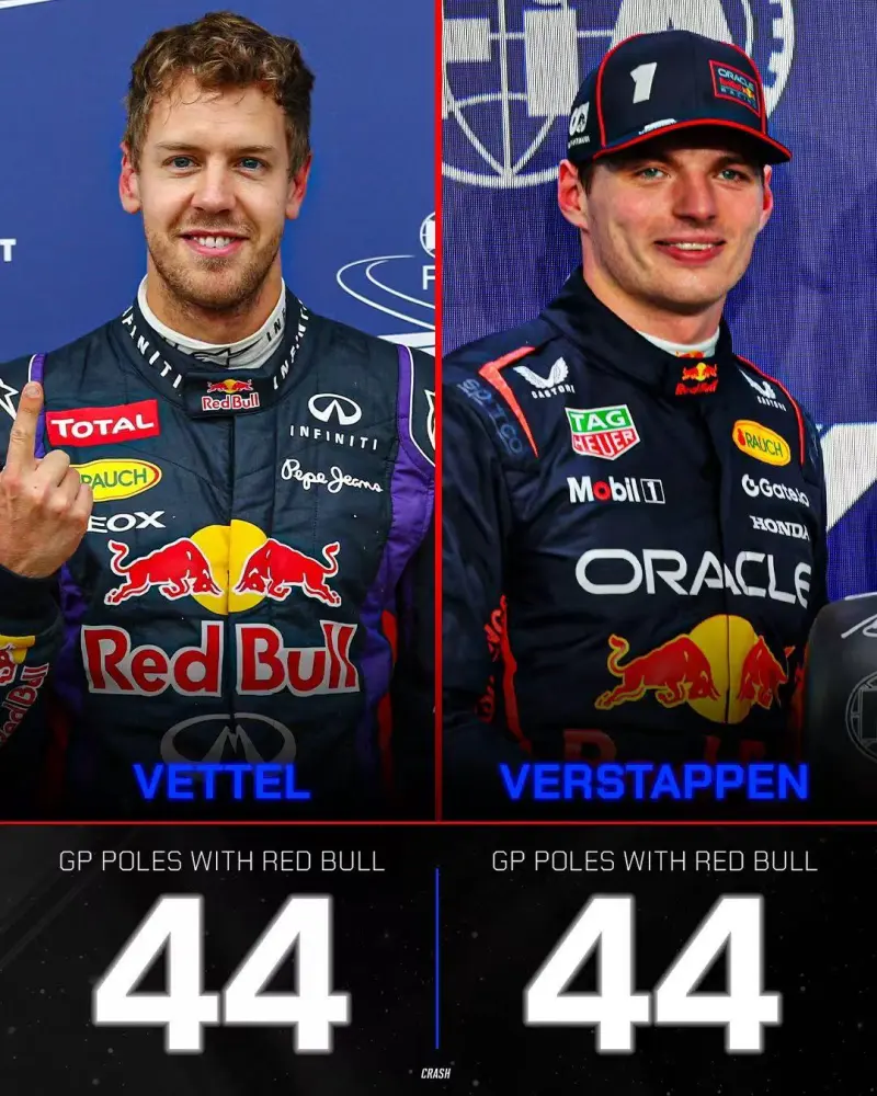 索伯车队力克红牛车队，维斯塔潘刷新纪录